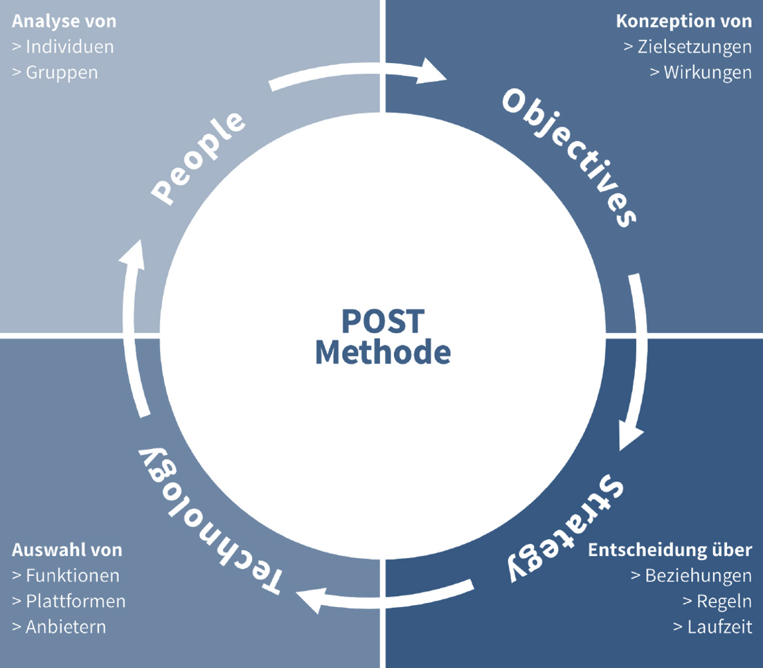 Werbeagentur Wien ideas4you