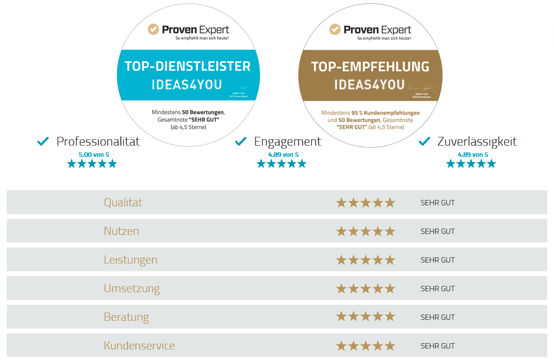 Werbeagentur Wien ideas4you