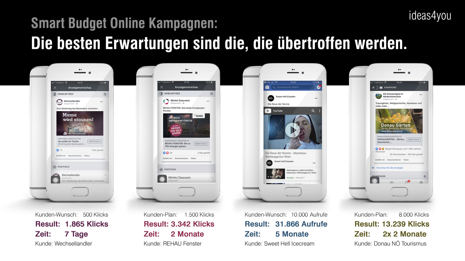 csm_ideas4you-werbeagentur-wien-social-fbx_2f451876b1 Werbeagentur Wien Burgenland ideas4you